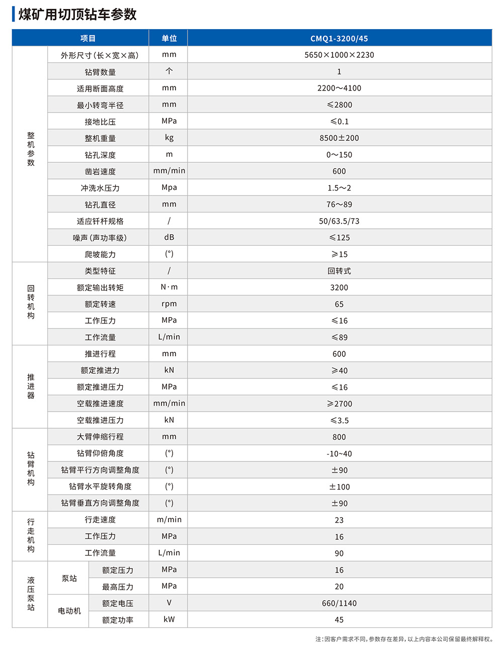 切顶钻车参数表.jpg
