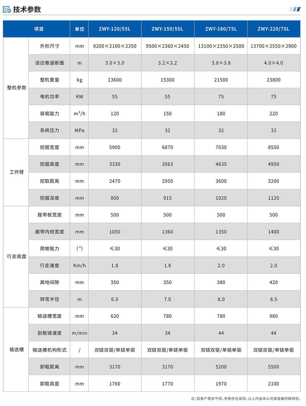 煤矿用挖掘式装载机参数.jpg