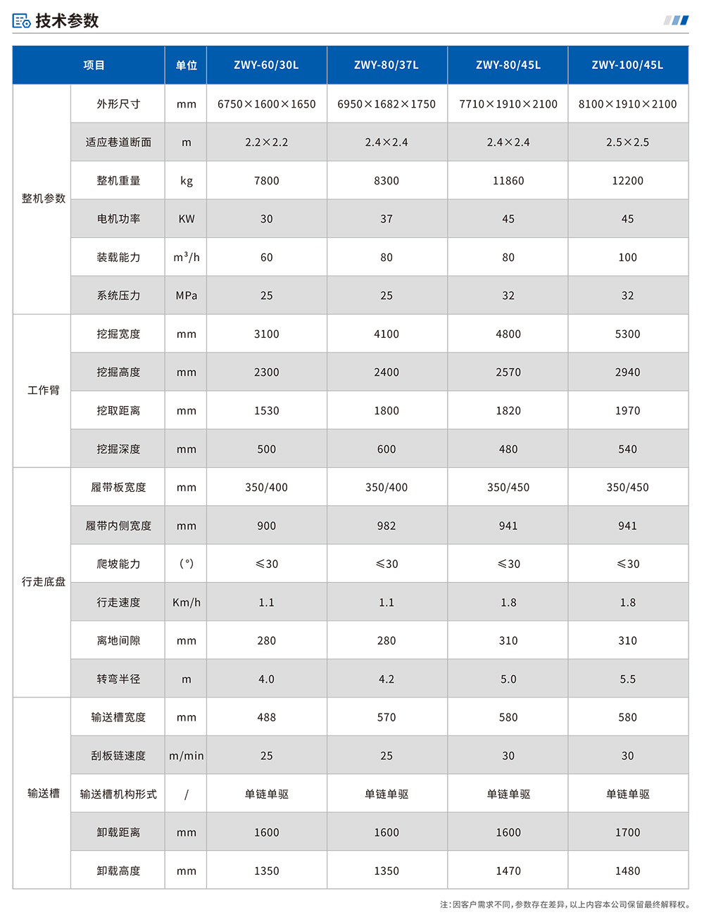 参数表-1.jpg