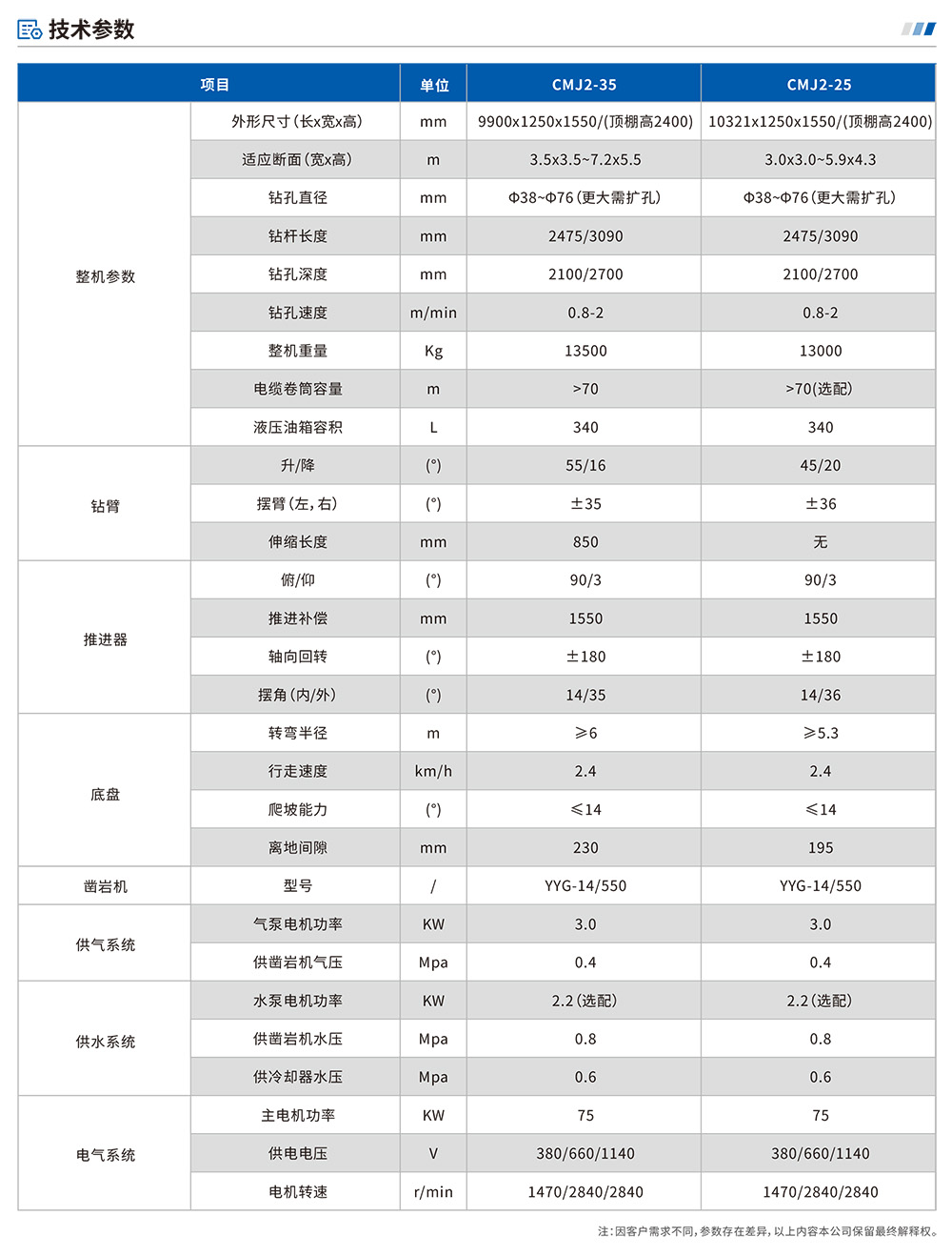 参数表-1.jpg