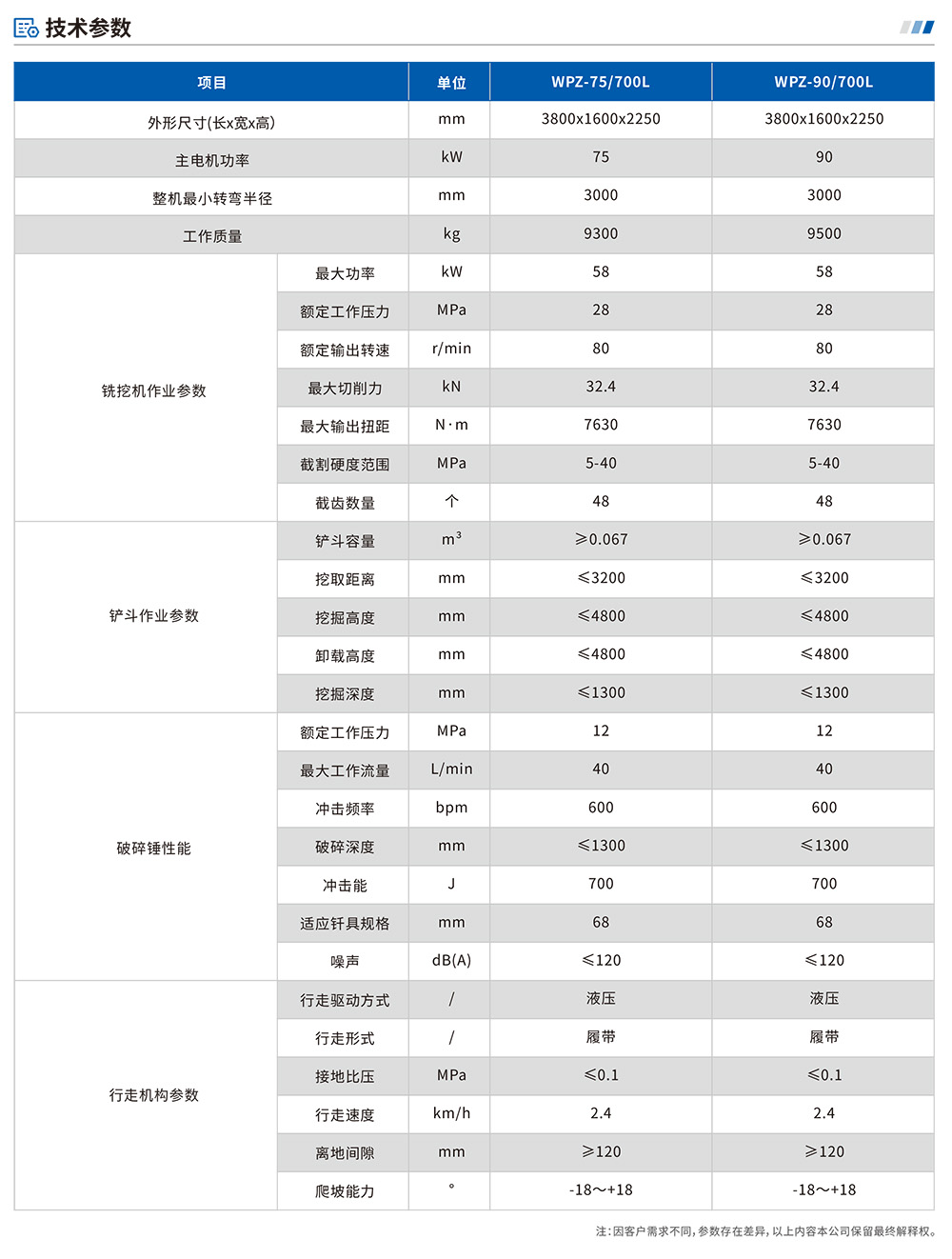 巷道修复机参数.jpg