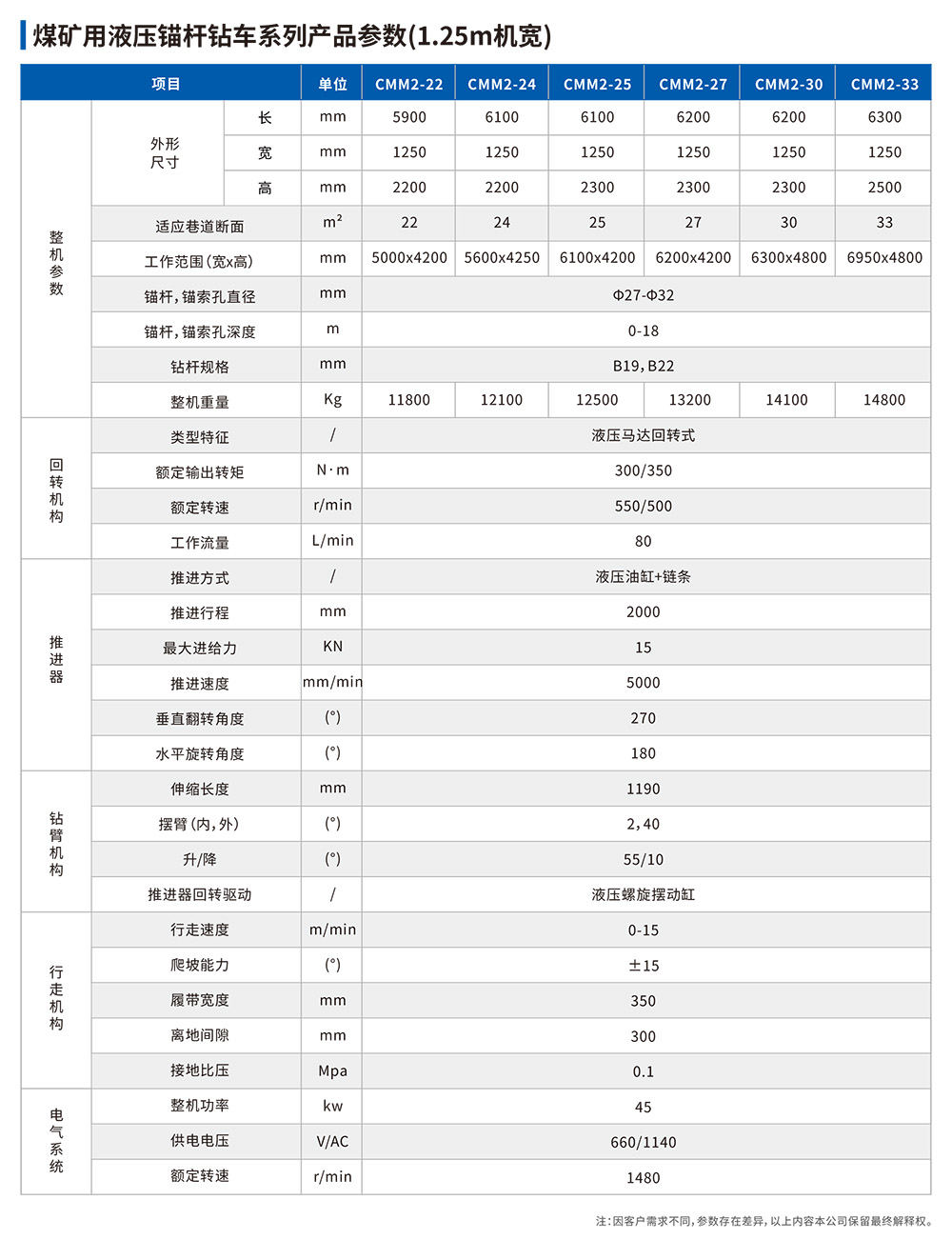 参数表.jpg
