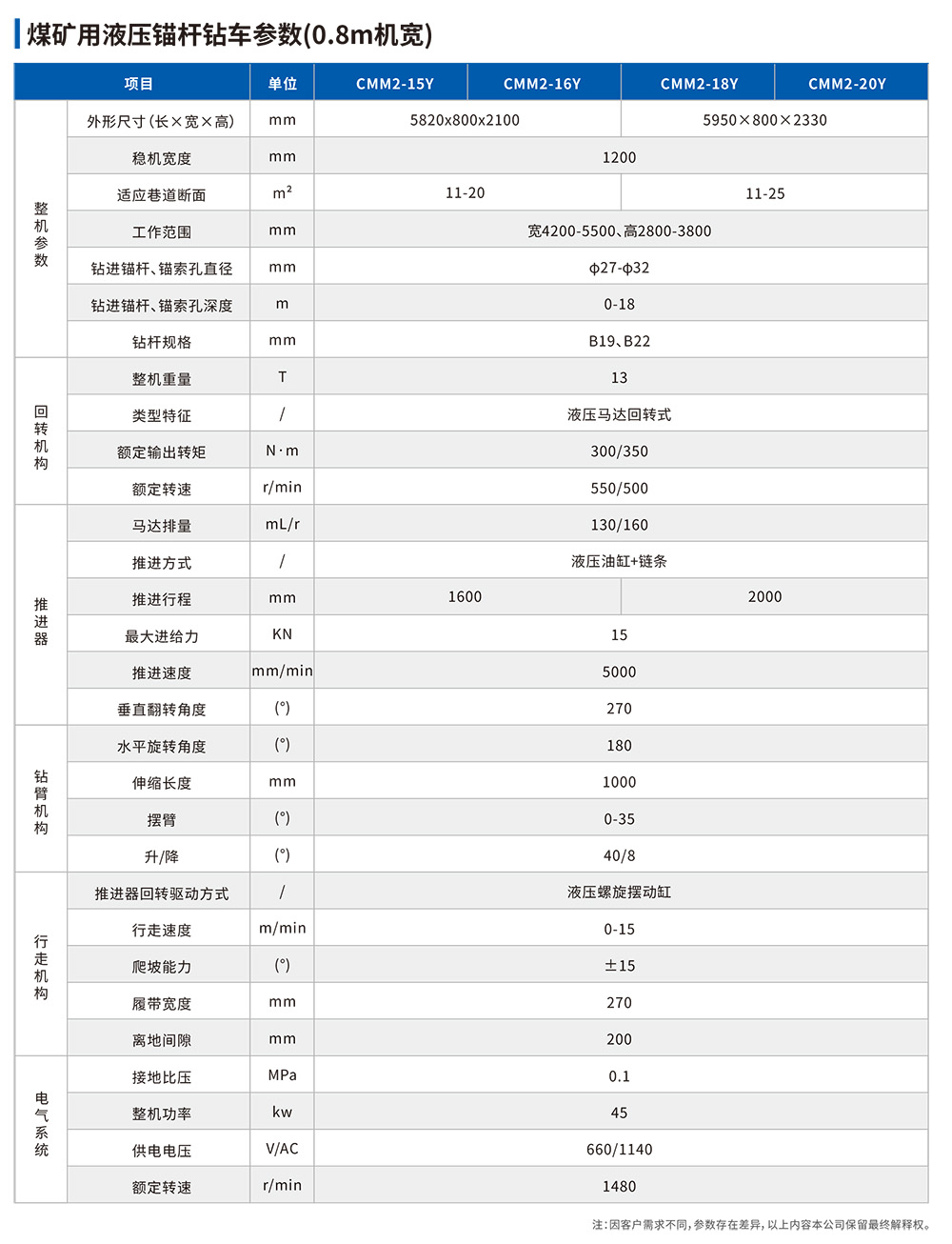 参数表-1.jpg