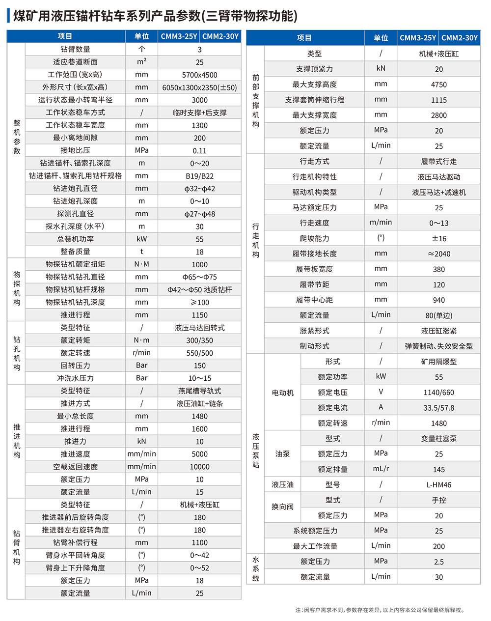 参数表-1.jpg