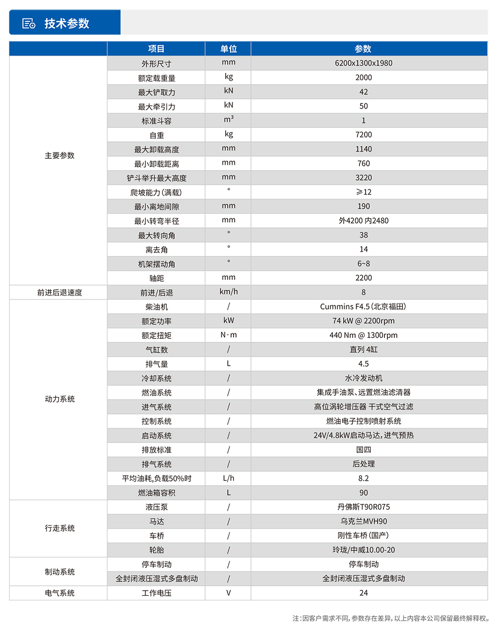 参数表.jpg