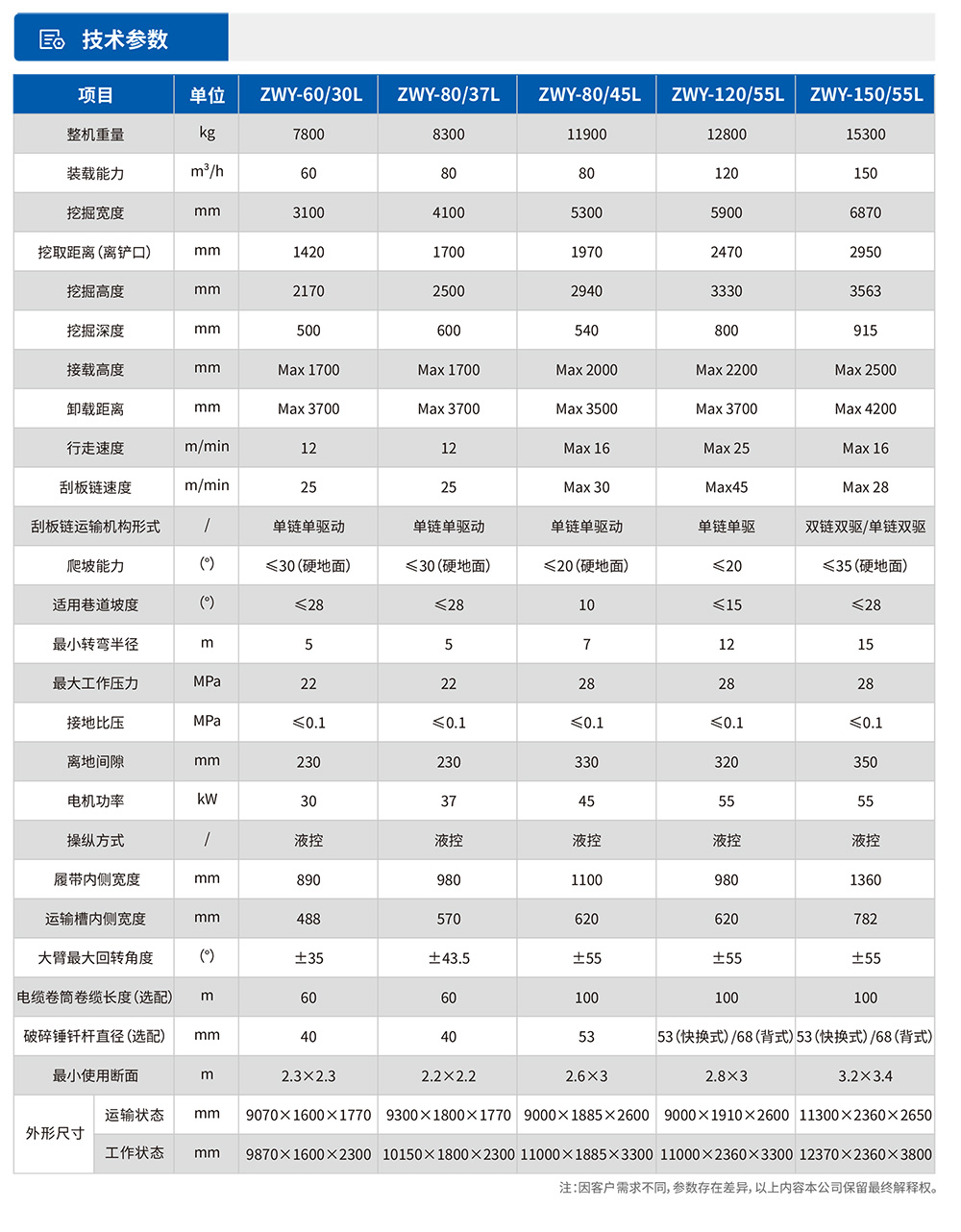 参数表.jpg