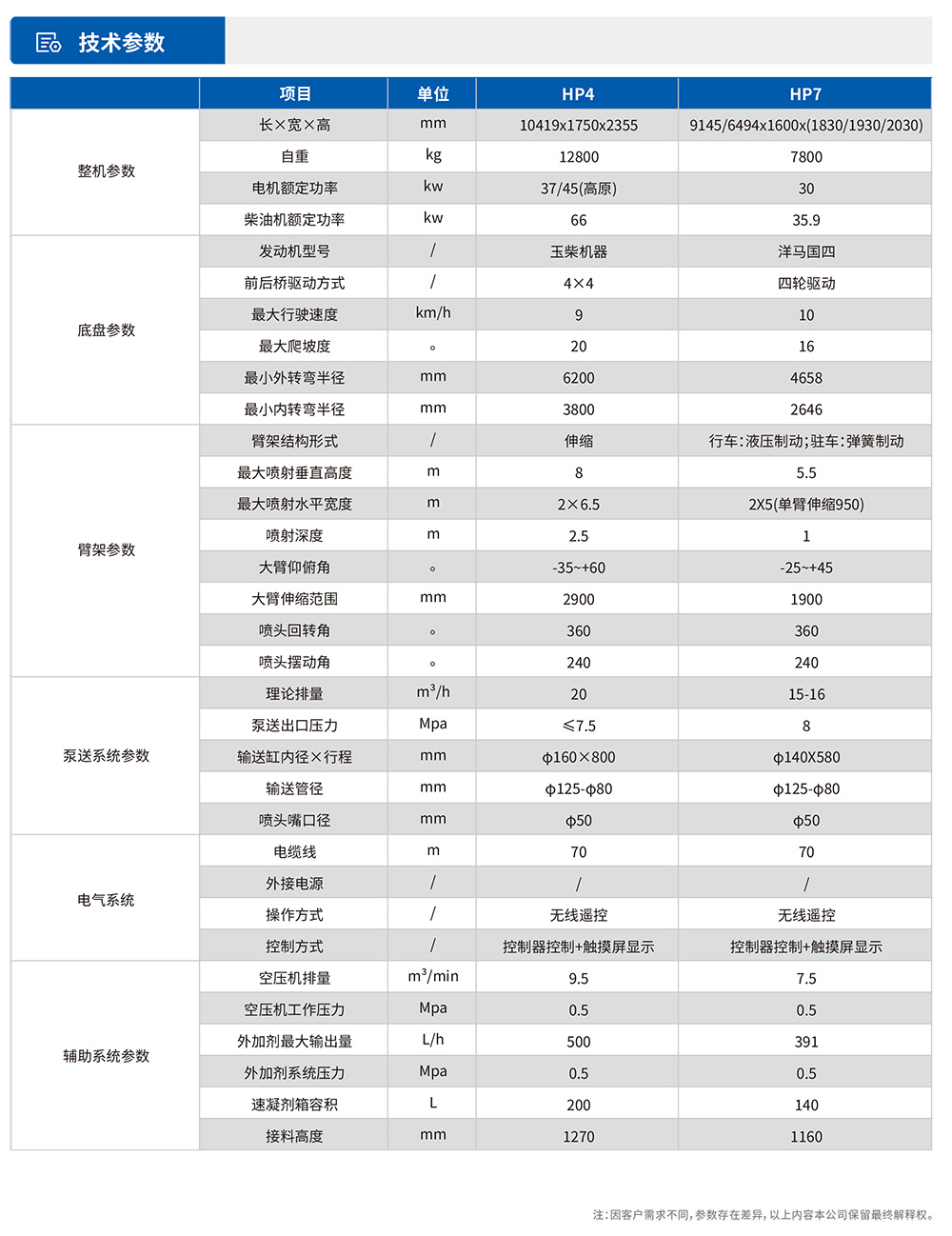 参数表-1.jpg