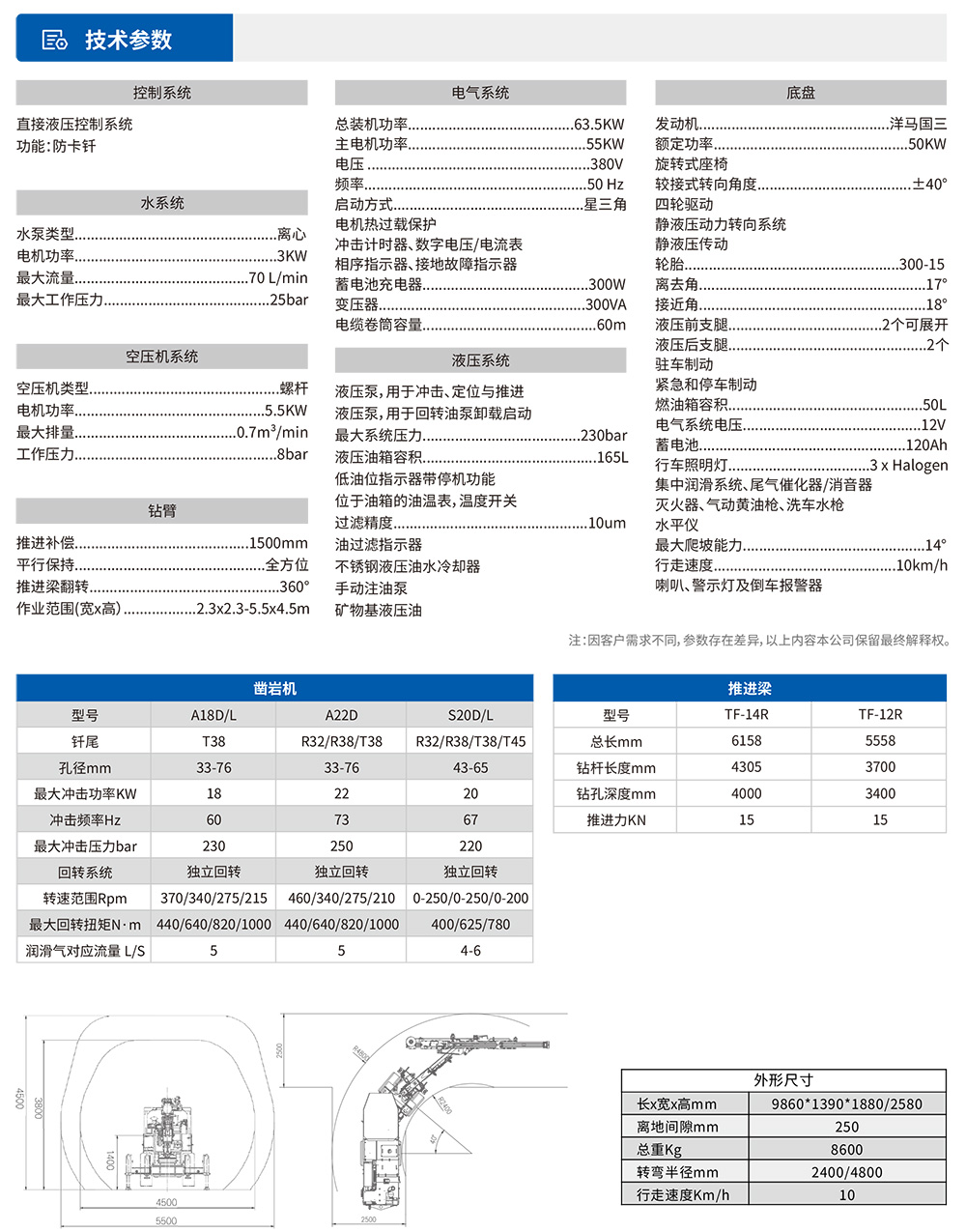 参数表.jpg