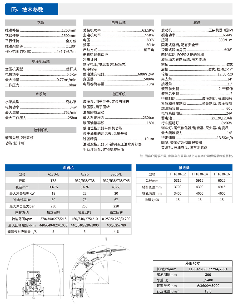 参数表.jpg