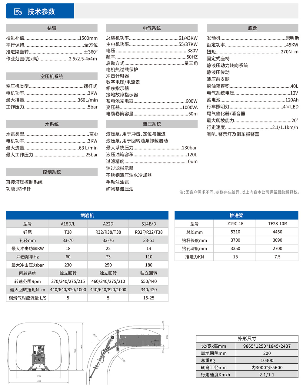 参数表.jpg