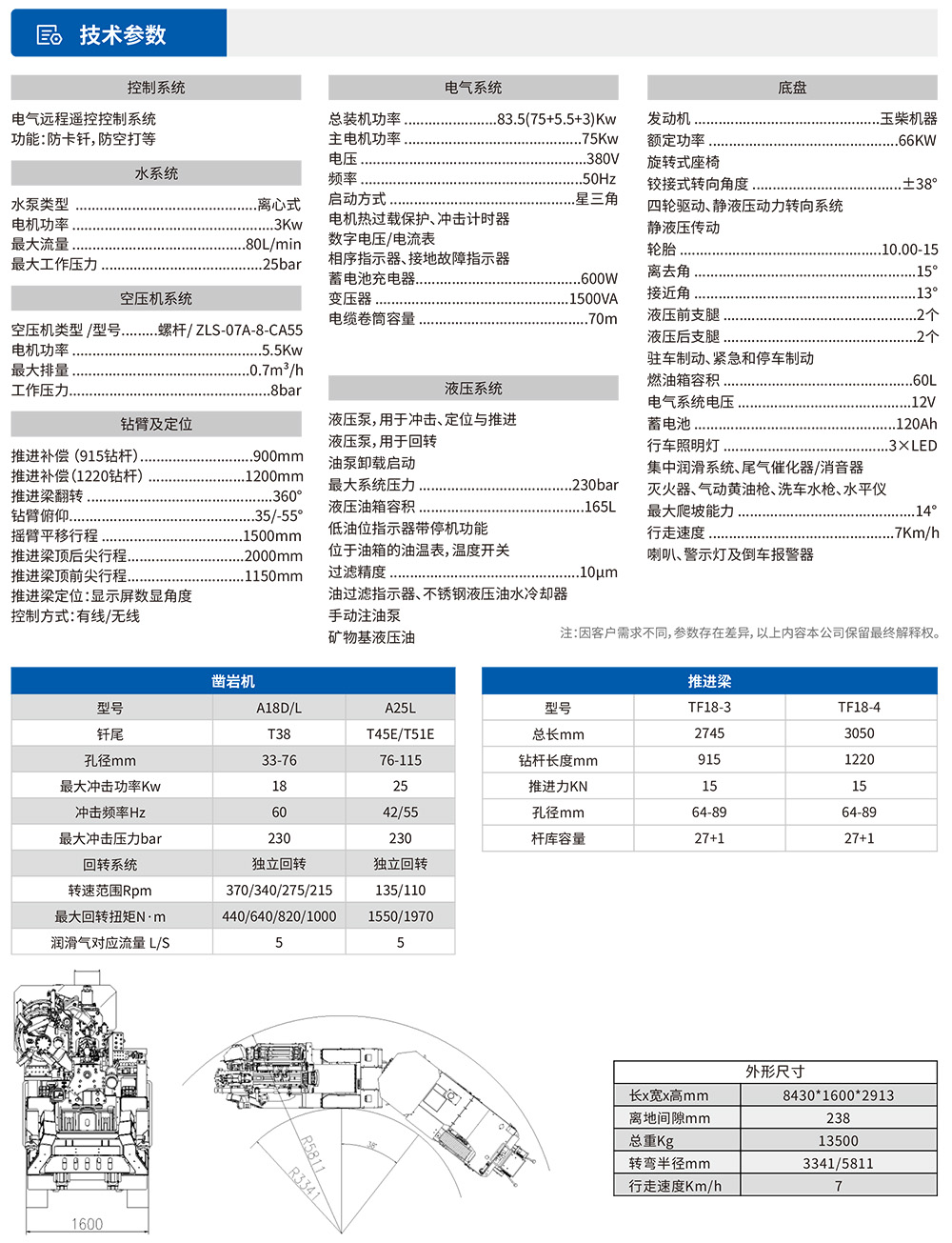 参数表1.jpg