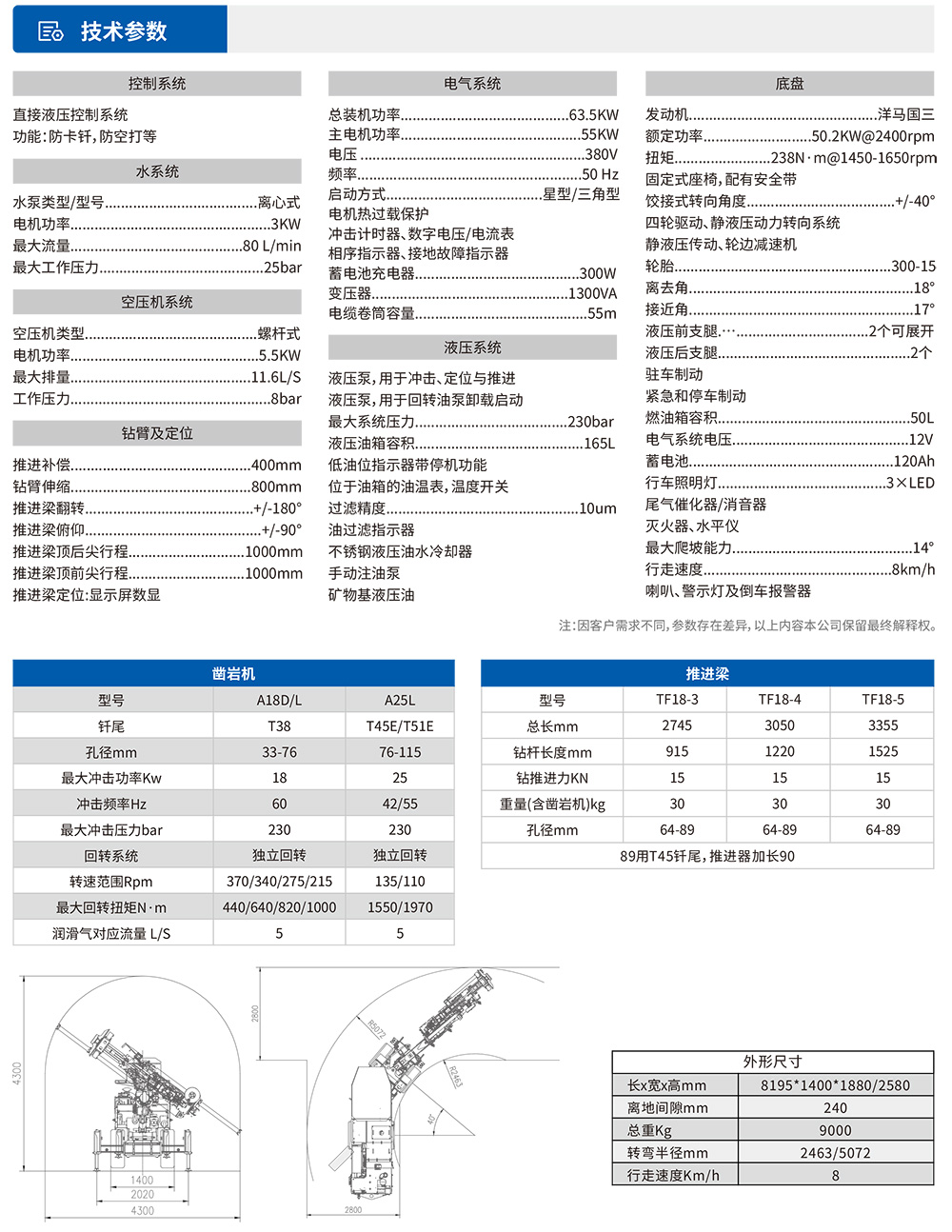 参数表-1.jpg