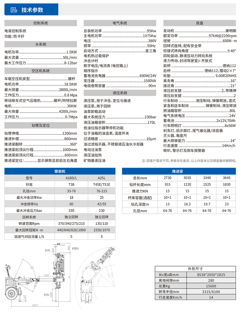参数表.jpg
