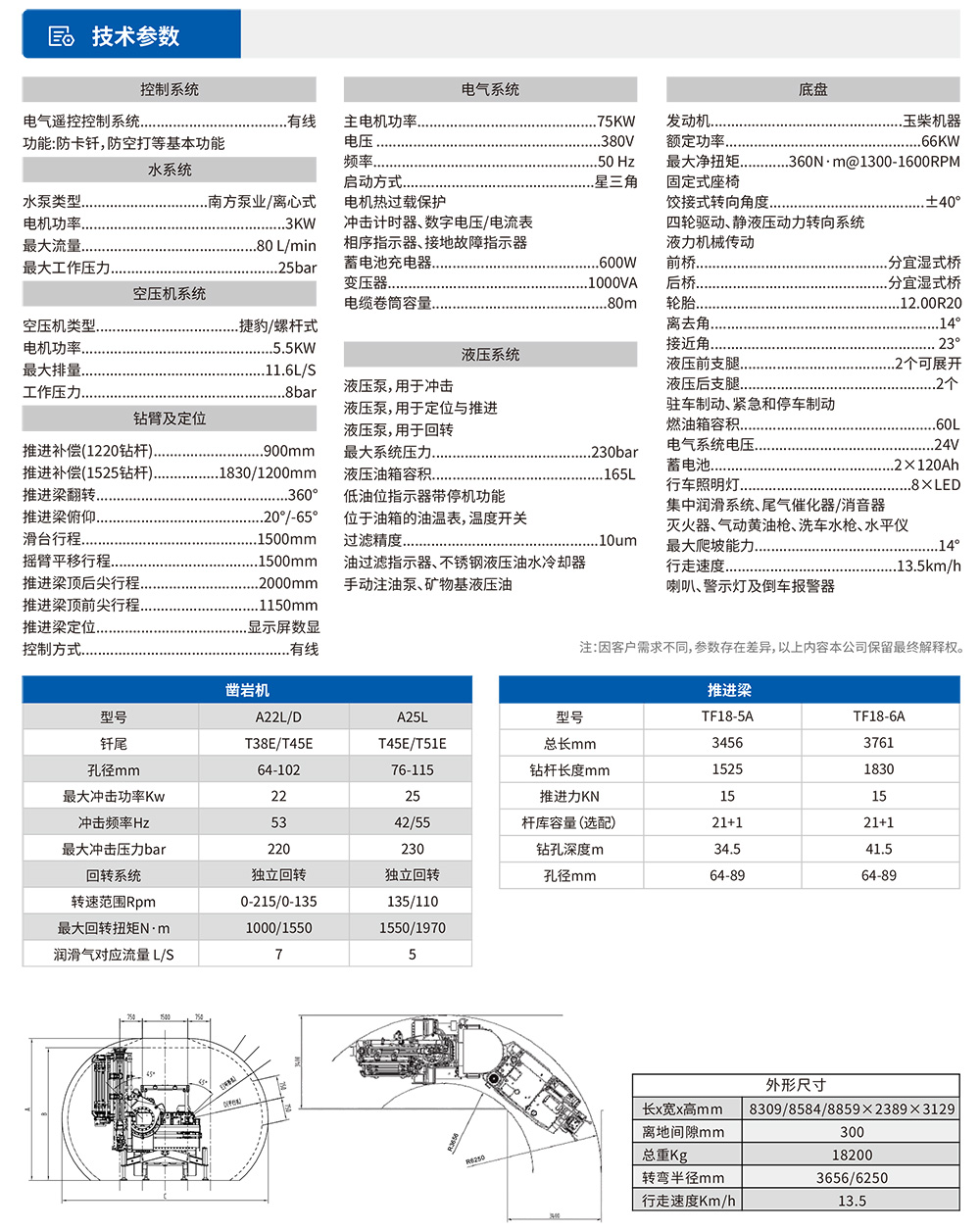 参数表.jpg