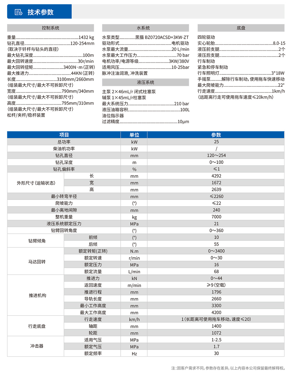 参数表-1.jpg